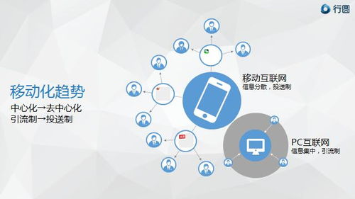 從“專(zhuān)一”到“花心” 移動(dòng)互聯(lián)網(wǎng)時(shí)代汽車(chē)營(yíng)銷(xiāo)的多元觸達(dá)策略